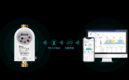 智能藍牙水表管理系統(tǒng)（智能藍牙水表管理系統(tǒng)怎么用）
