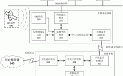 藍(lán)牙網(wǎng)關(guān)控制系統(tǒng)（汽車(chē)網(wǎng)絡(luò)控制系統(tǒng)中網(wǎng)關(guān)有哪些作用）