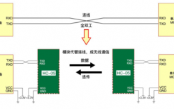 藍牙的通信機制（藍牙的通信原理）