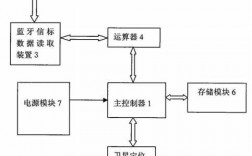 藍牙信標餐飲（藍牙信標定位原理）