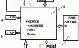 藍(lán)牙耳機(jī)是什么原理（藍(lán)牙耳機(jī)啥原理）