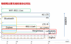 zigbee藍(lán)牙覆蓋范圍（wifi zigbee 藍(lán)牙）