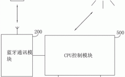 紅外控制比藍(lán)牙快嗎（藍(lán)牙和紅外控制的原理）