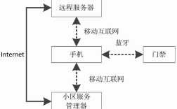 藍(lán)牙門(mén)禁原理（藍(lán)牙門(mén)禁是什么）