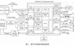 藍(lán)牙耳機硬件是啥意思（藍(lán)牙耳機硬件系統(tǒng)）