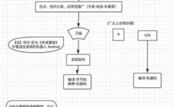 android手機藍牙開發(fā)（android藍牙開發(fā)的基本流程）