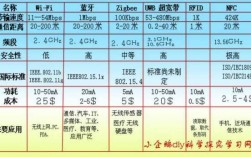 藍牙3.0距離（藍牙距離測試標(biāo)準）