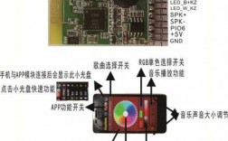 天津河北藍(lán)牙控制模塊廠（藍(lán)牙模塊控制軟件）