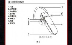 genal藍(lán)牙耳機(jī)說明書（genal是什么牌子藍(lán)牙耳機(jī)）