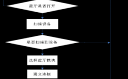 藍牙連接建立過程（藍牙建立連接的流程圖）