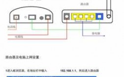 無線路由器藍牙（藍牙路由器怎么連接）