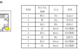 藍(lán)牙rj45接口定義（網(wǎng)卡藍(lán)牙接口）