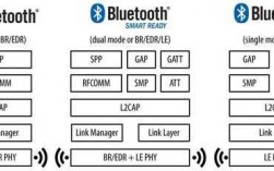 支持藍(lán)牙4.2BLE（支持藍(lán)牙53的手機有哪些）