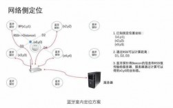 藍牙定位標準尺寸圖（藍牙定位標準尺寸圖片）