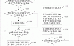 重慶藍(lán)牙通訊方案設(shè)計(jì)（藍(lán)牙通訊開(kāi)發(fā)）