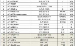 stm32藍牙開發(fā)（stm32藍牙例程）