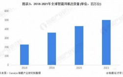 藍(lán)牙耳機(jī)訴求方式有哪些（藍(lán)牙耳機(jī)的消費(fèi)者需求）