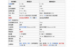 藍(lán)牙協(xié)議5.2的手機（藍(lán)牙協(xié)議42和50的區(qū)別）