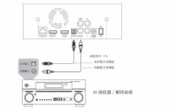 藍(lán)牙功放連接（藍(lán)牙功放連接時(shí)屏幕出現(xiàn)C0NNEC）