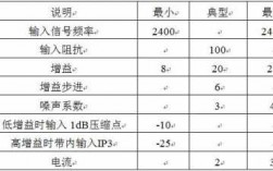 藍(lán)牙ble射頻測(cè)試規(guī)范（藍(lán)牙射頻技術(shù)）