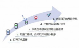 定位藍(lán)牙信標(biāo)（藍(lán)牙的定位在哪里打開(kāi)）