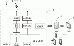 天津智能硬件藍牙通訊方案（天津智能硬件藍牙通訊方案有哪些）