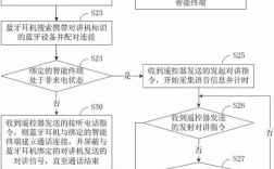 無線藍牙耳機直播操作流程（無線藍牙耳機直播操作流程圖）