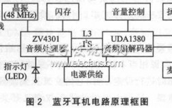 藍(lán)牙耳機(jī)機(jī)制（藍(lán)牙耳機(jī)的）