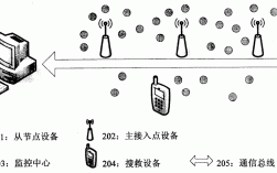 藍牙追蹤游戲（藍牙追蹤技術(shù)原理）