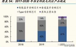 深度分析藍牙耳機股票（深度分析藍牙耳機股票龍頭）