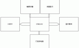 門禁藍(lán)牙費電（藍(lán)牙門禁工作原理）