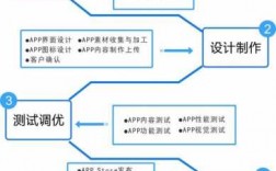 android藍(lán)牙app開(kāi)發(fā)（android藍(lán)牙開(kāi)發(fā)的流程圖）