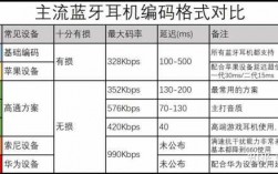 藍(lán)牙耳機(jī)最高多少碼率的（藍(lán)牙耳機(jī)最大碼率）