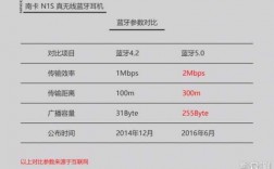 藍牙4.2的傳輸速率（藍牙40最大傳輸速度）