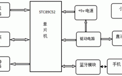 藍(lán)牙解鎖車輛原理圖（藍(lán)牙解鎖是什么原理）