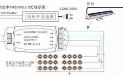 江蘇藍牙燈控方案廠家（藍牙led燈控制器怎么接線）