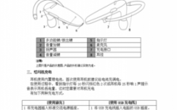 yh藍牙耳機使用說明（yk design藍牙耳機使用說明）