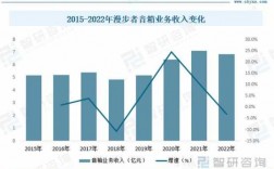 2022藍牙音響行業(yè)趨勢（2022藍牙音響行業(yè)趨勢分析）