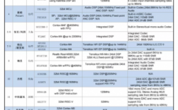 藍牙耳機dsp（藍牙耳機dsp處理芯片多少位）