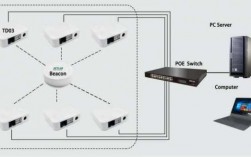 藍牙路由定位系統(tǒng)怎么設置（wifi藍牙地址）