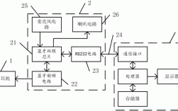 藍(lán)牙原理及測試（藍(lán)牙技術(shù)原理與測試）