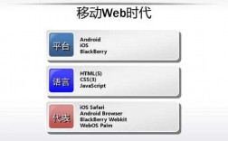 html5藍牙通信（web調(diào)用藍牙）