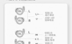 耳機(jī)藍(lán)牙5.2jbl（耳機(jī)藍(lán)牙52和53有什么區(qū)別）