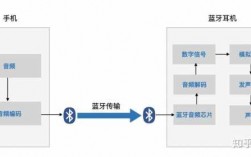 藍牙傳輸方式（藍牙傳輸方式是什么）