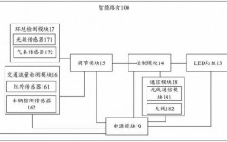 智能藍牙路燈控制系統(tǒng)設(shè)計（藍牙燈控方案）