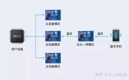 藍牙同時做主從（藍牙主從設備區(qū)別）