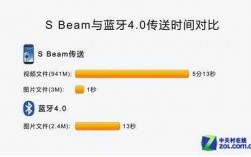 藍牙4.0傳輸速度（藍牙42實際傳輸速度）