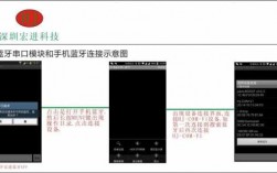 android藍牙串口源碼（android藍牙串口通信）