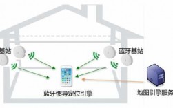 開啟藍(lán)牙時手機定位信號弱（開啟藍(lán)牙時手機定位信號弱怎么回事）