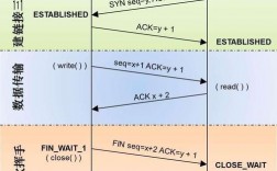 tcp協(xié)議控制遠端藍牙（藍牙 tcp）